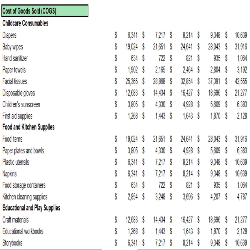 Daycare Center Excel Financial Model Projection Template - COGS Analysis