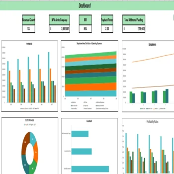 Daycare Center Excel Financial Model Projection Template - Dashboard