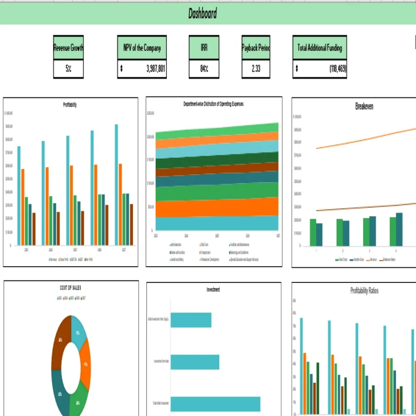 Daycare Center Excel Financial Model Projection Template - Dashboard