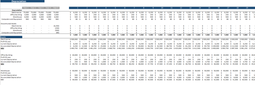 Financial_Model_Amusement_Park_Cashflow Statement - Depreciation Table