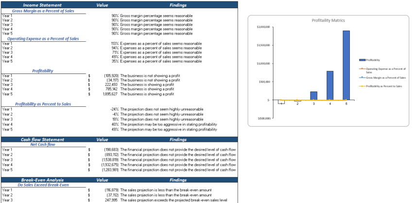 Financial_Model_Amusement_Park_Diagnostic tools
