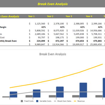 Errand Service Financial Model Template
