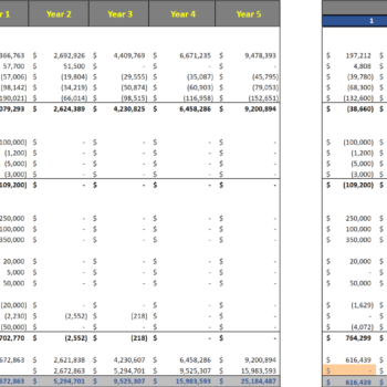 Errand Service Financial Model Template