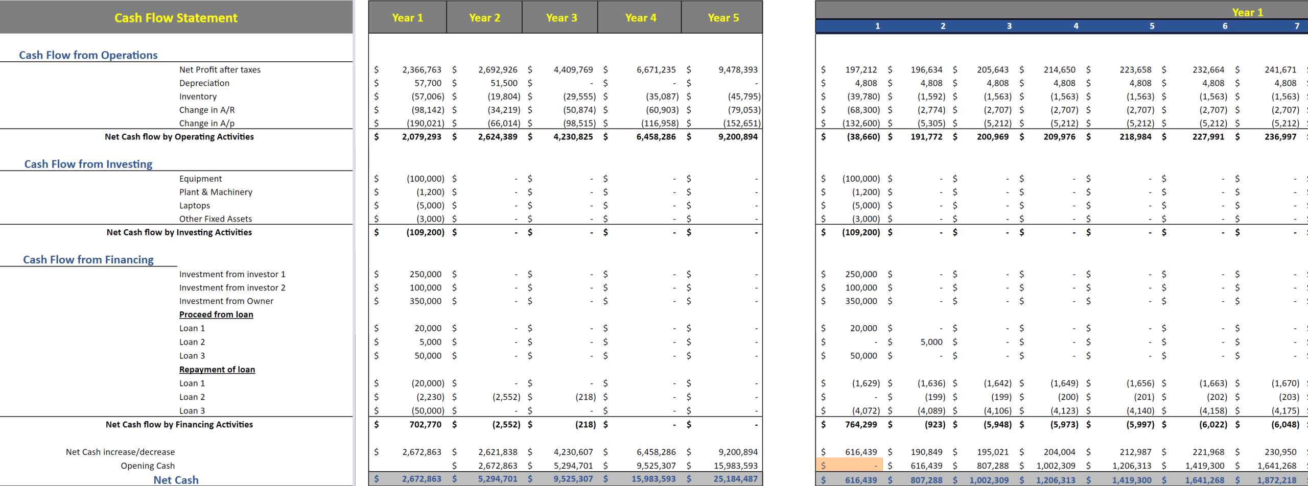 Errand Service Financial Model Template