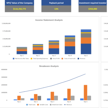 Errand Service Financial Model Template