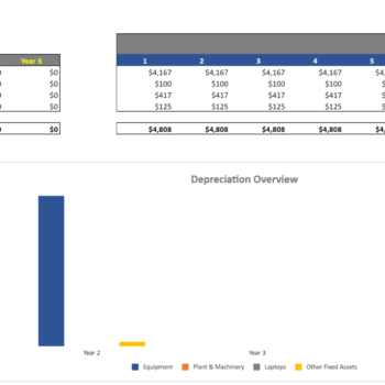 Errand Service Financial Model Template
