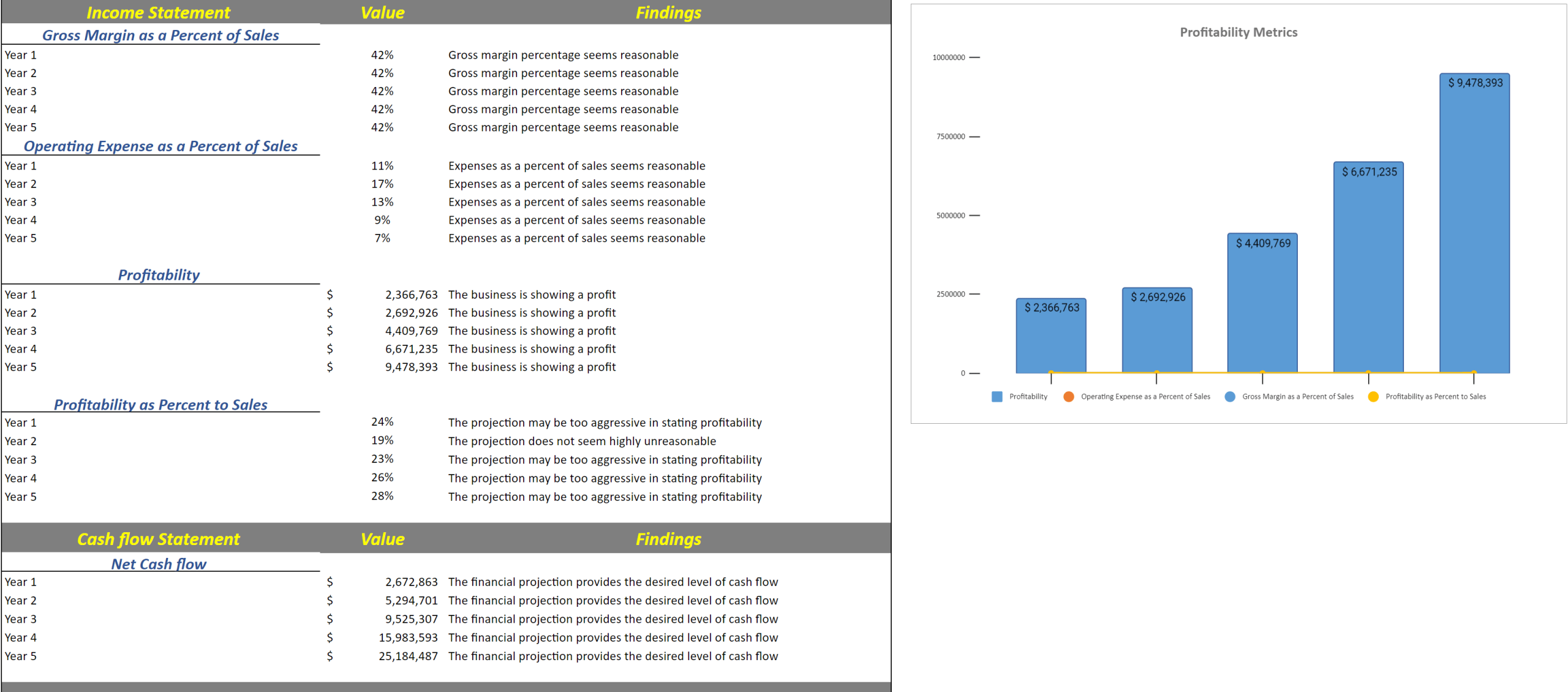 Errand Service Financial Model Template