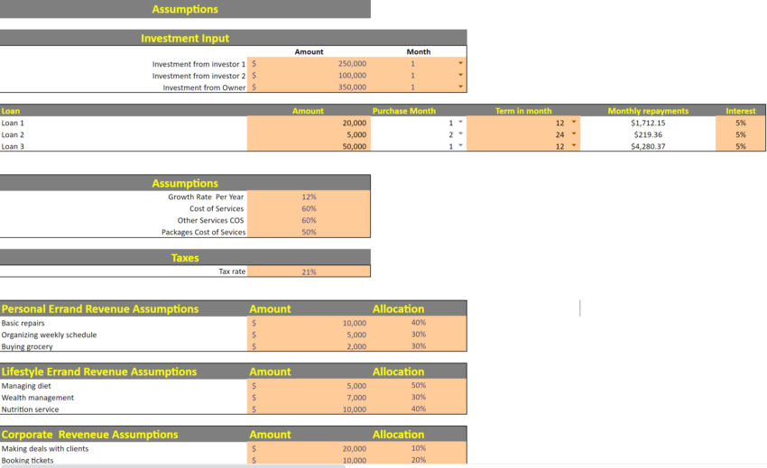 Errand Service Financial Model Template