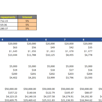 Errand Service Financial Model Template