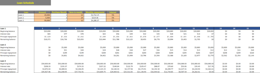 Errand Service Financial Model Template