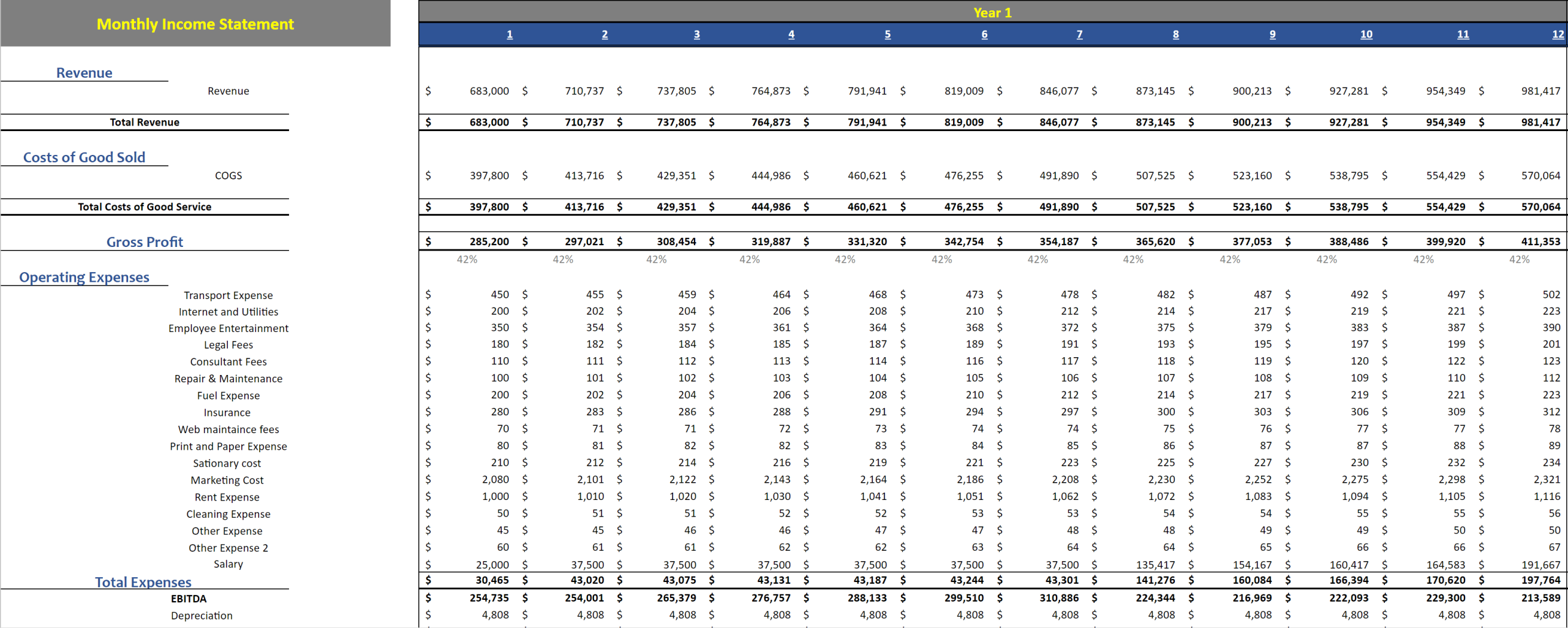 Errand Service Financial Model Template