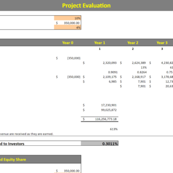 Errand Service Financial Model Template