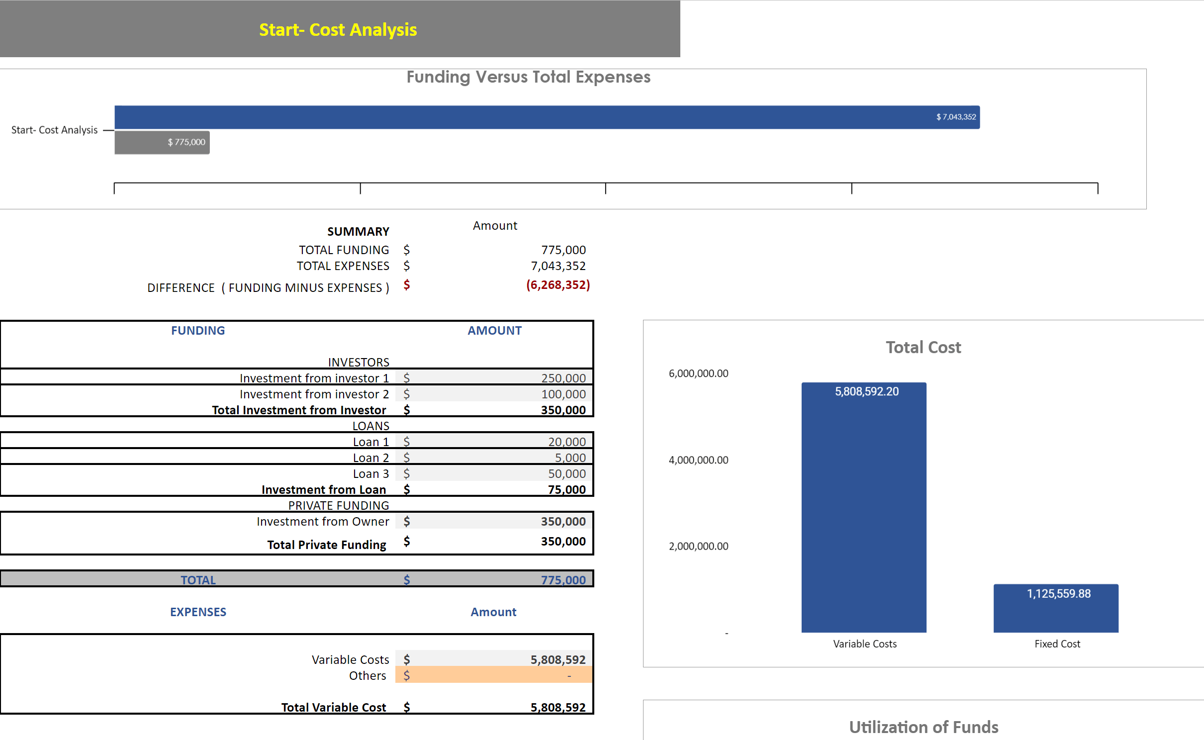 Errand Service Financial Model Template
