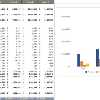 Errand Service Financial Model Template