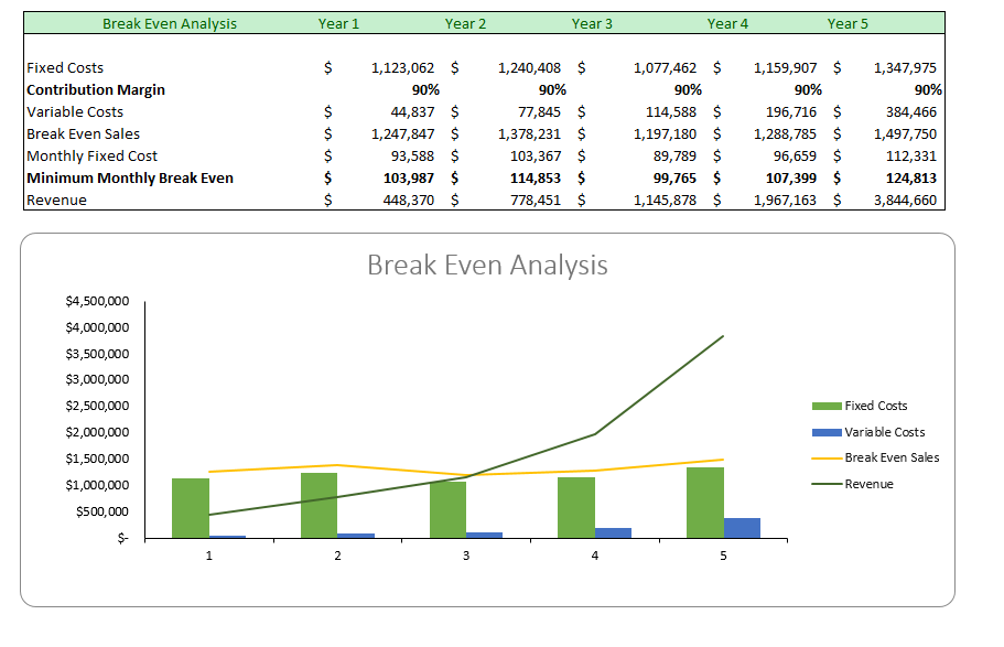 Financial_Model_Break_even