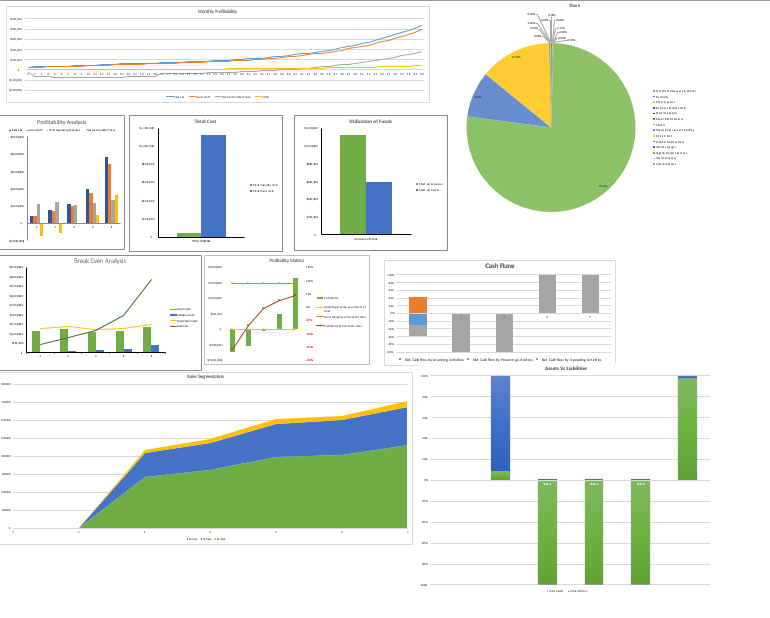 Financial_Model_Dashboard