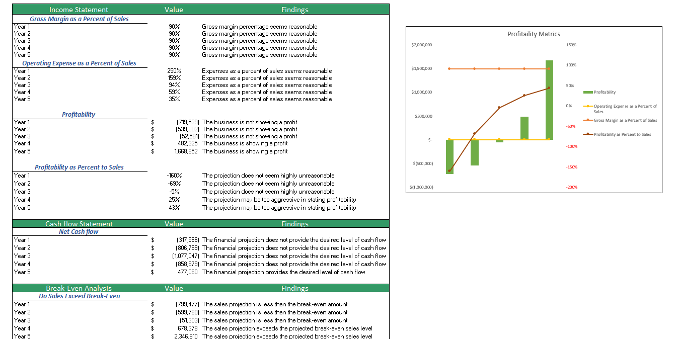 Financial_Model_Diagnostic_Tools