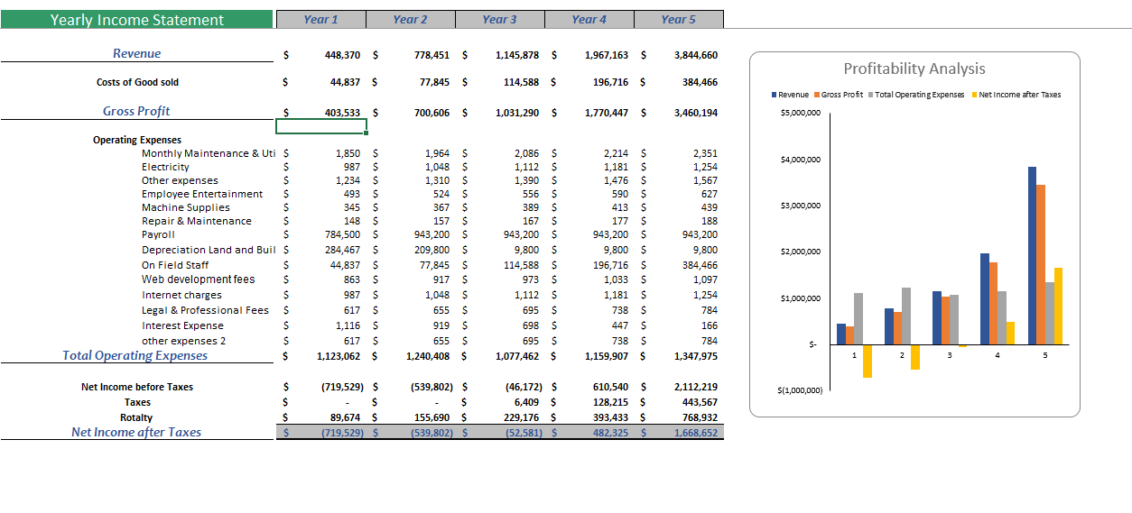 Financial_Model_Income_Statement_2