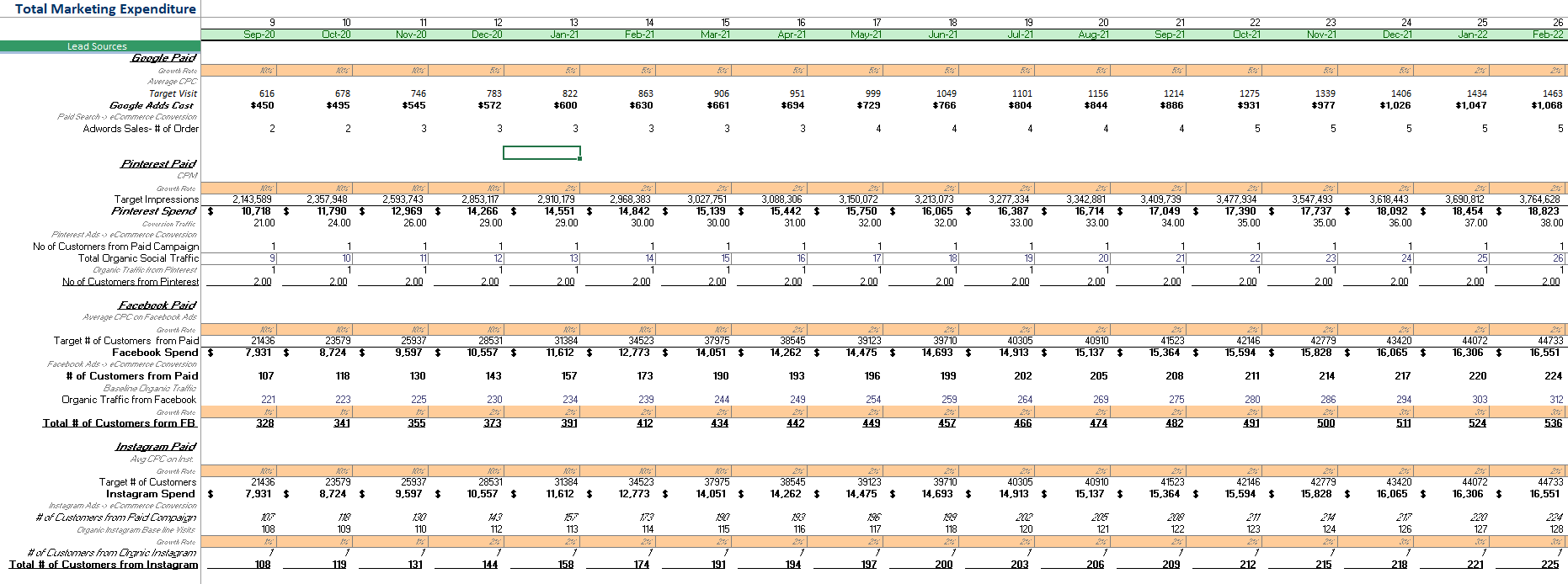 Financial_Model_Marketing_Budget