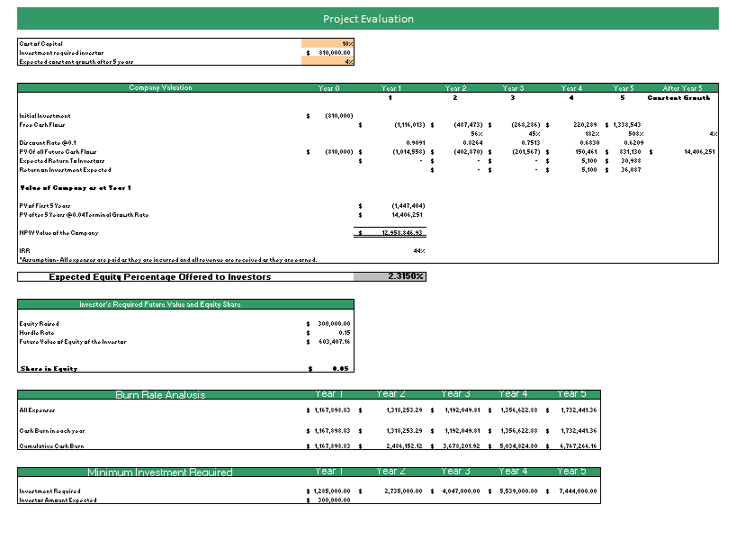 Financial_Model_Project_Evaluation