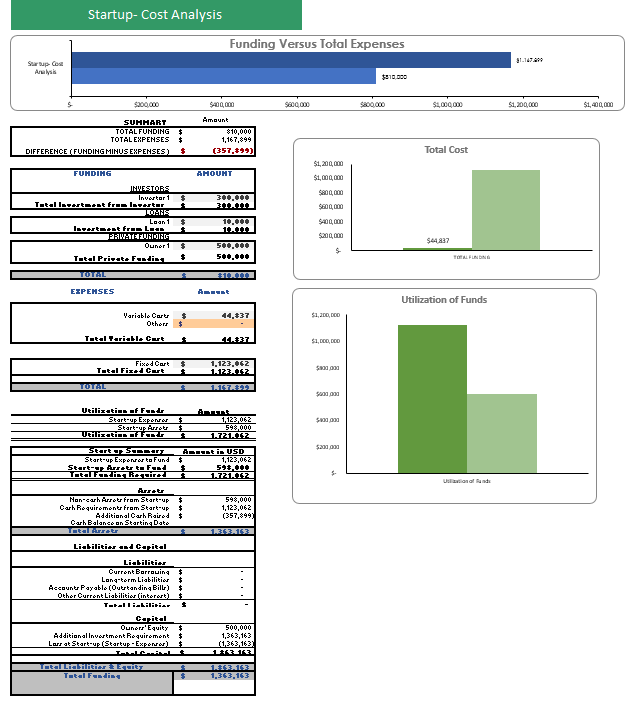 Financial_Model_Startup_Summary
