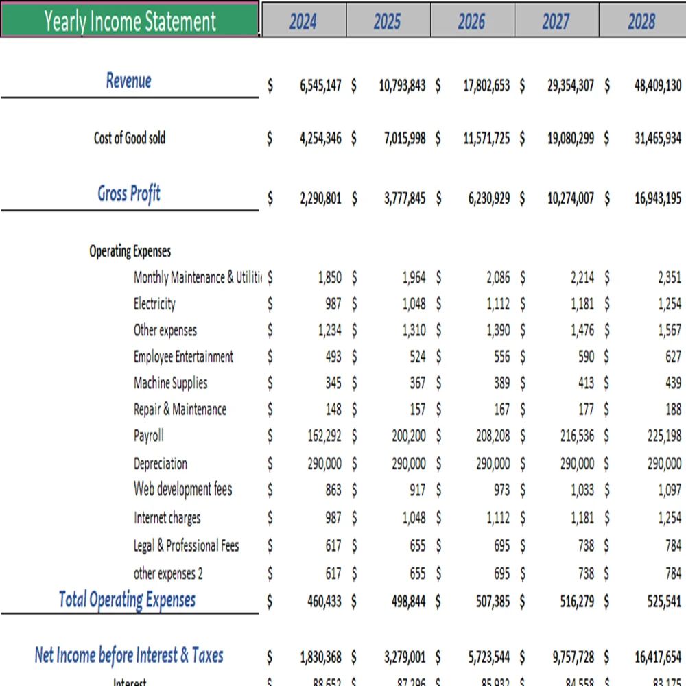 Fishing Club Excel Financial Model Template- Yearly Income Statement