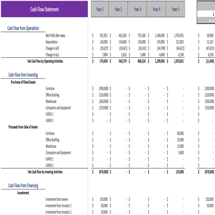 Gaming Center Excel Financial Model - Cash Flow Statement