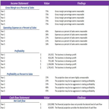 Gaming Center Excel Financial Model - Diagnostic