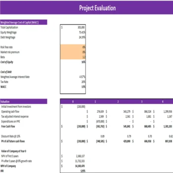 Gaming Center Excel Financial Model - Project Evaluation