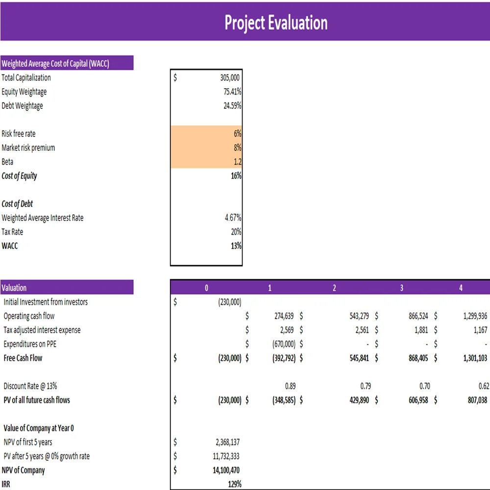 Gaming Center Excel Financial Model - Project Evaluation