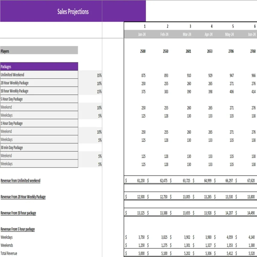 Gaming Center Excel Financial Model - Revenue Analysis