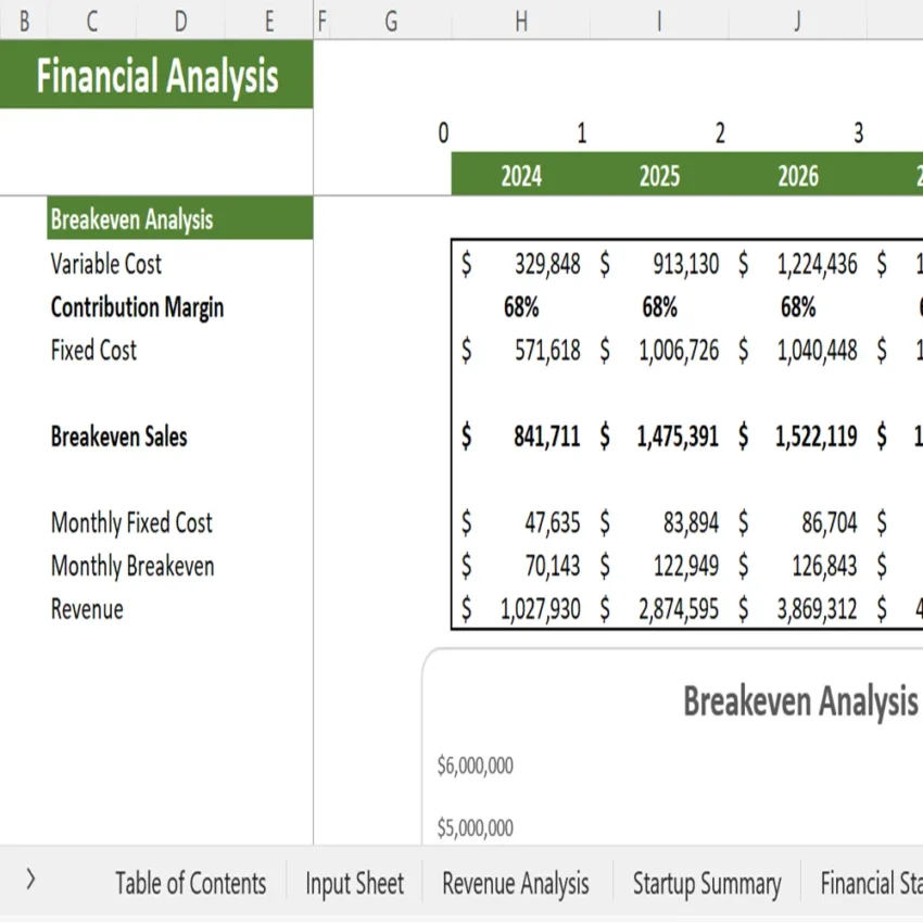 Gym Excel Financial Model - Breakeven Analysis