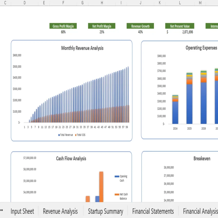 Gym Excel Financial Model - Dashboard