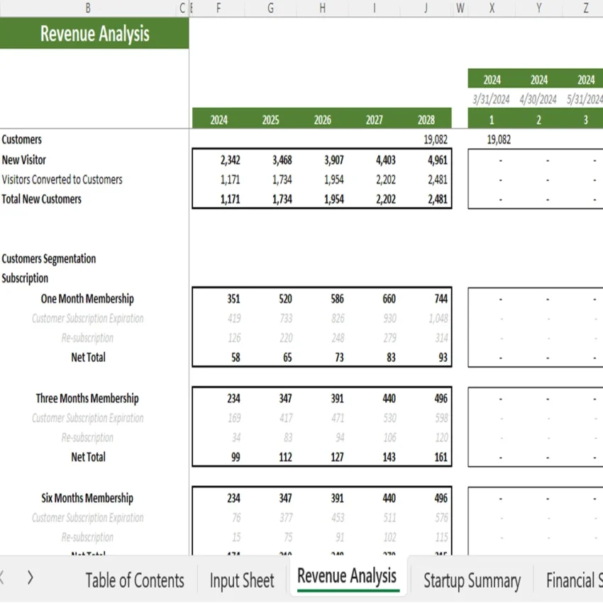 Gym Excel Financial Model - Revenue Analysis