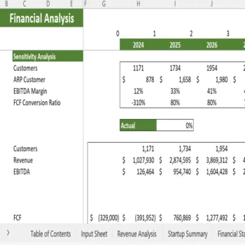 Gym Excel Financial Model - Sensitivity Analysis