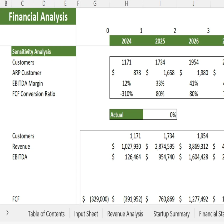 Gym Excel Financial Model - Sensitivity Analysis