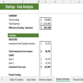 Gym Excel Financial Model - Startup Summary