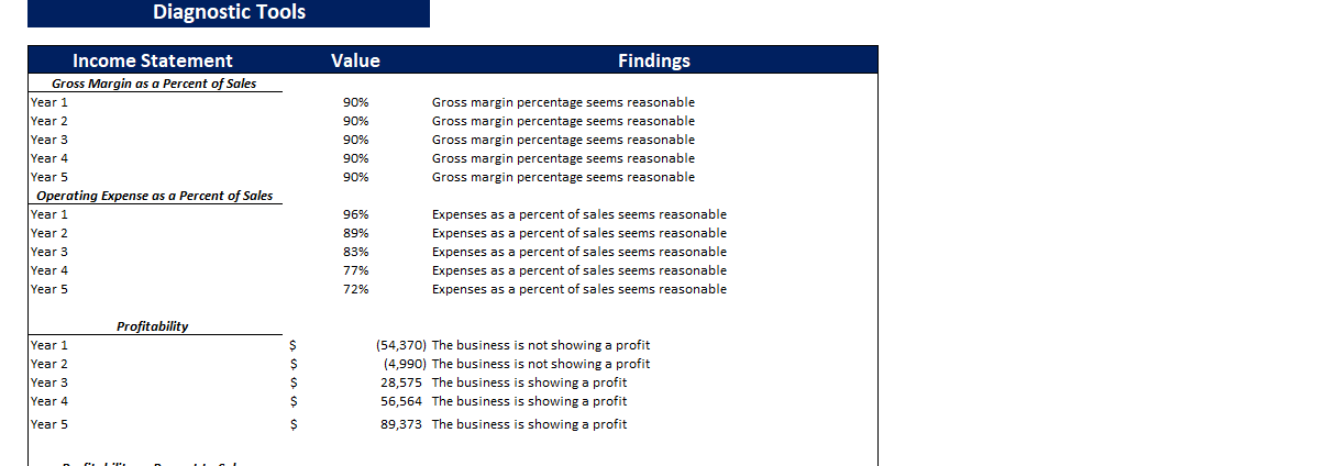 Karaoke Excel Financial Model Template-Diagnostic Tools