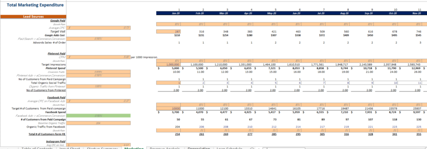 Financial_Model_Amusement_Park_Cashflow Statement - Marketing