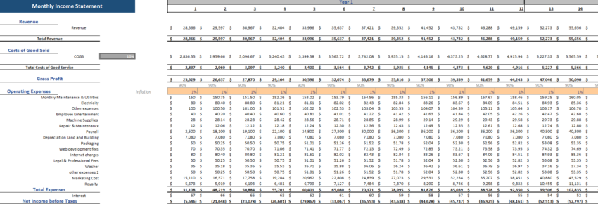 Financial_Model_Amusement_Park_Cashflow Statement - Income Statement