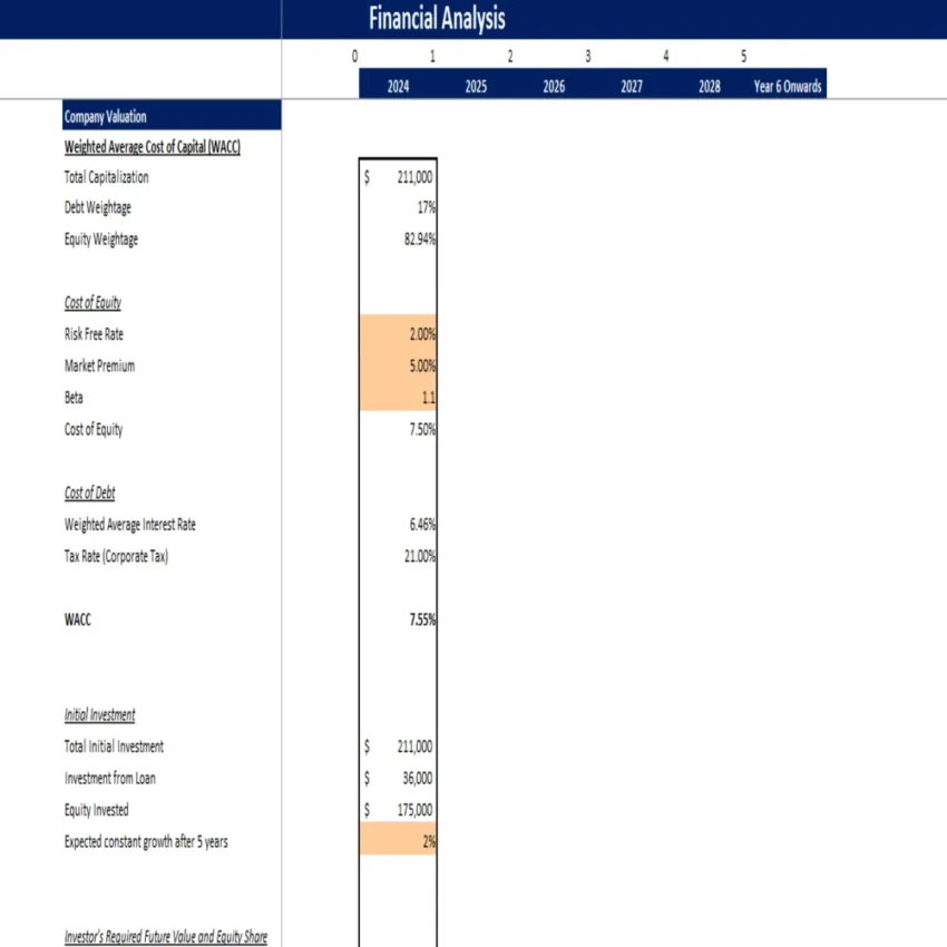 Music Festival Excel Financial Model Template-Company Valuation