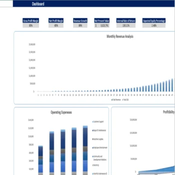 Music Festival Excel Financial Model Template-Dashboard