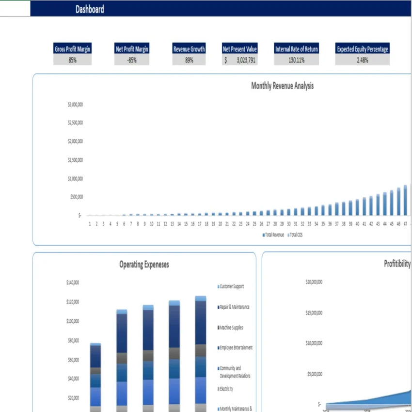 Music Festival Excel Financial Model Template-Dashboard