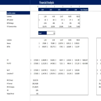 Music Festival Excel Financial Model Template-Sensitivity Analysis