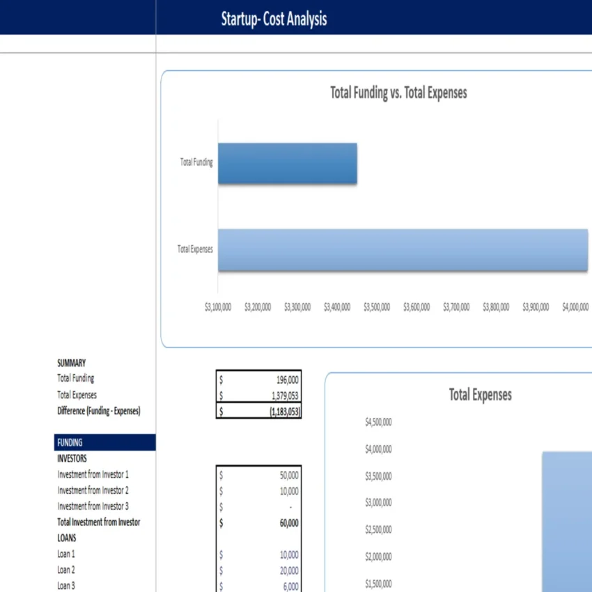 Music Festival Excel Financial Model Template-Startup Summary