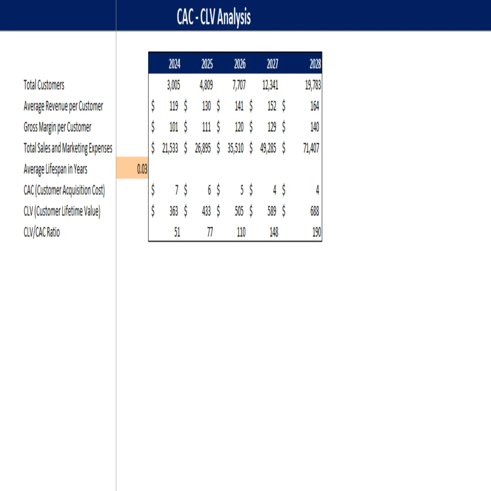 Night Club Excel Financial Model - CAC CLV Analysis