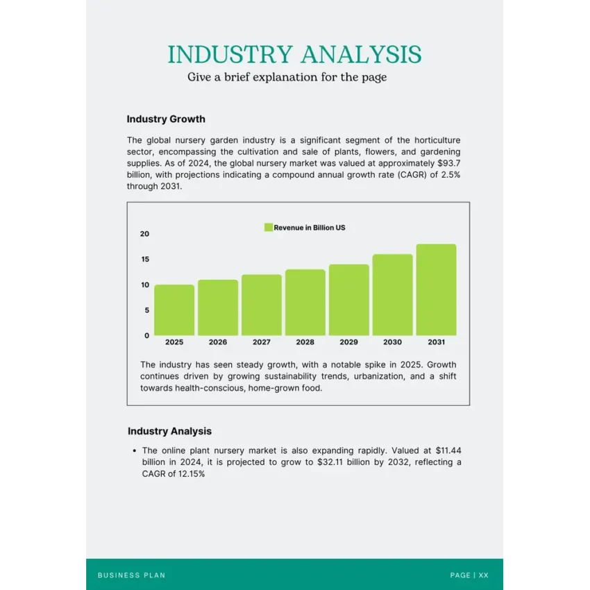 Industry Analysis