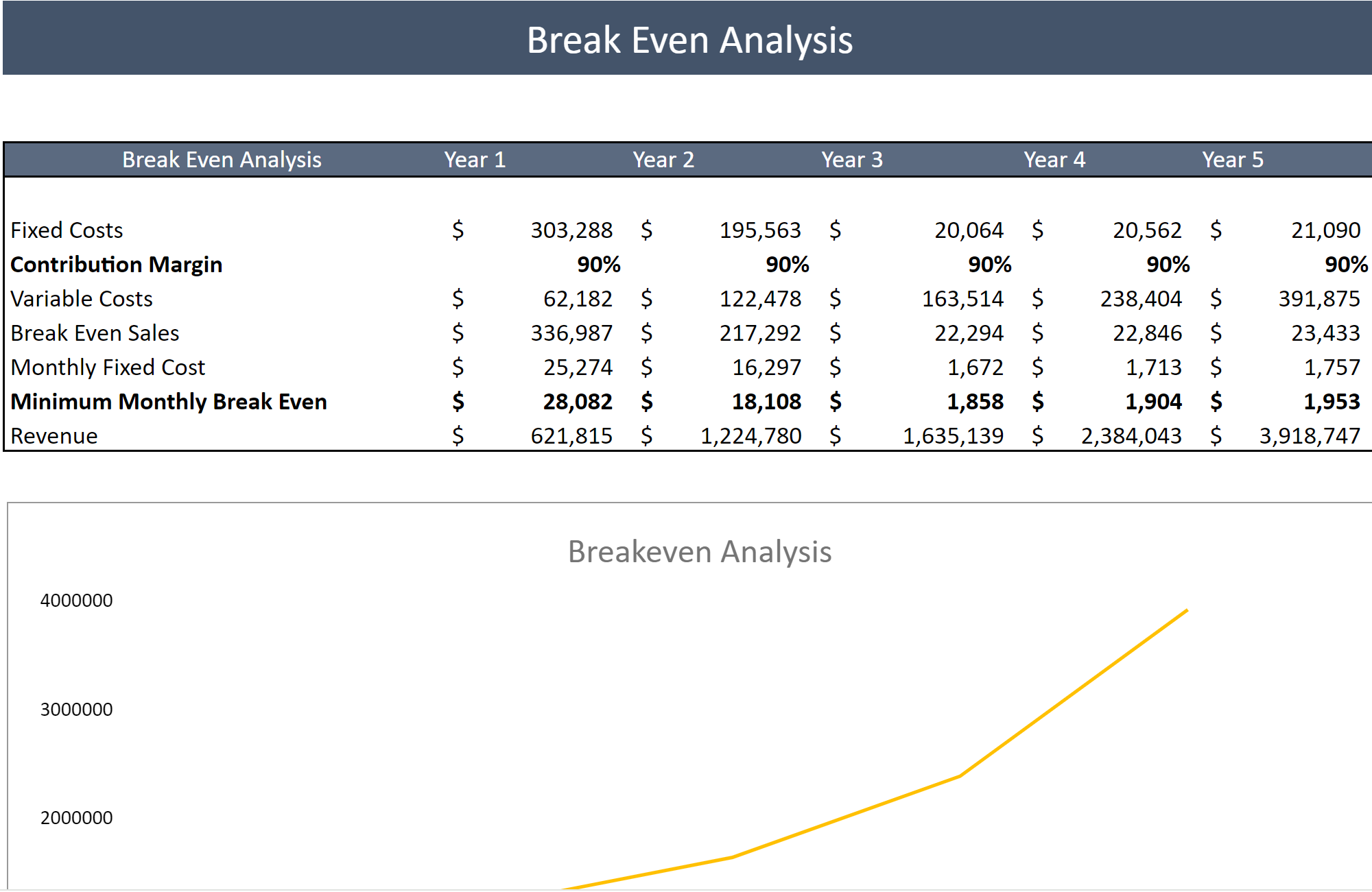 Nursery Garden Financial Model Breakeven Analysis