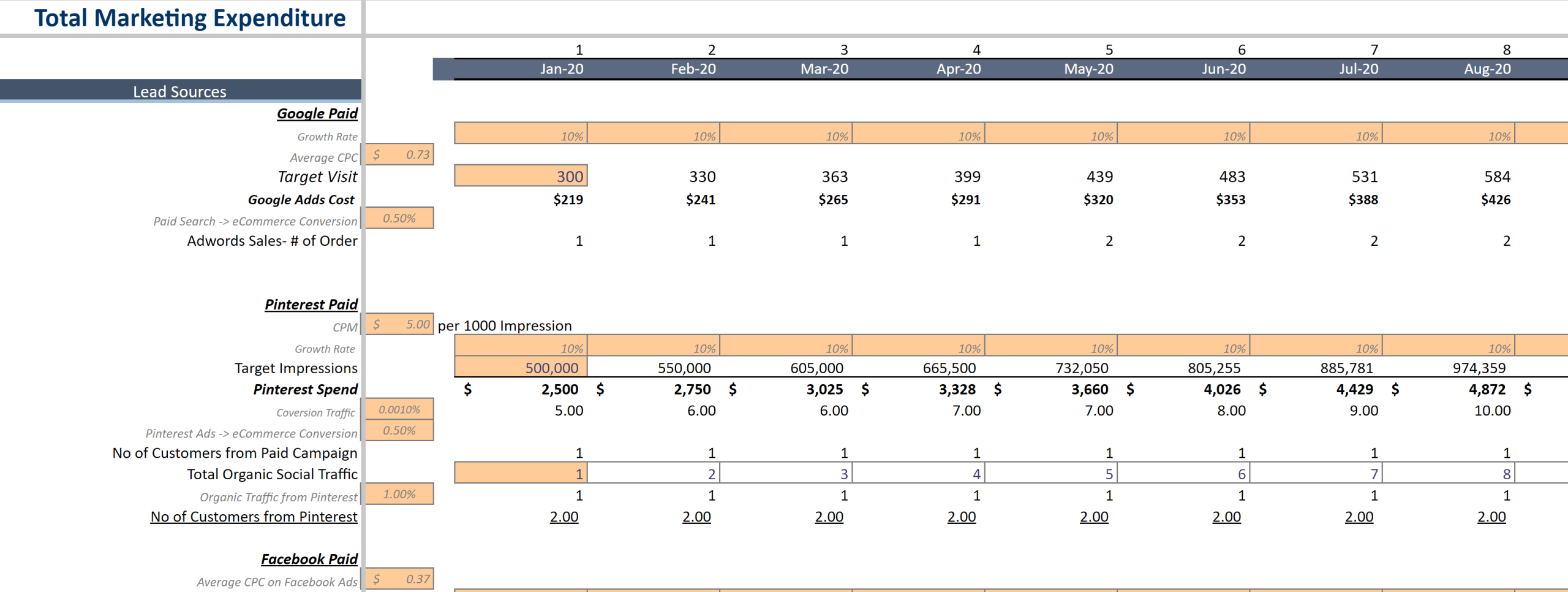 Nursery Garden Financial Model Marketing Budget