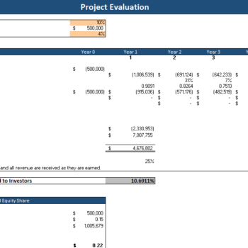 Financial_Model_Amusement_Park_Project Evaluation